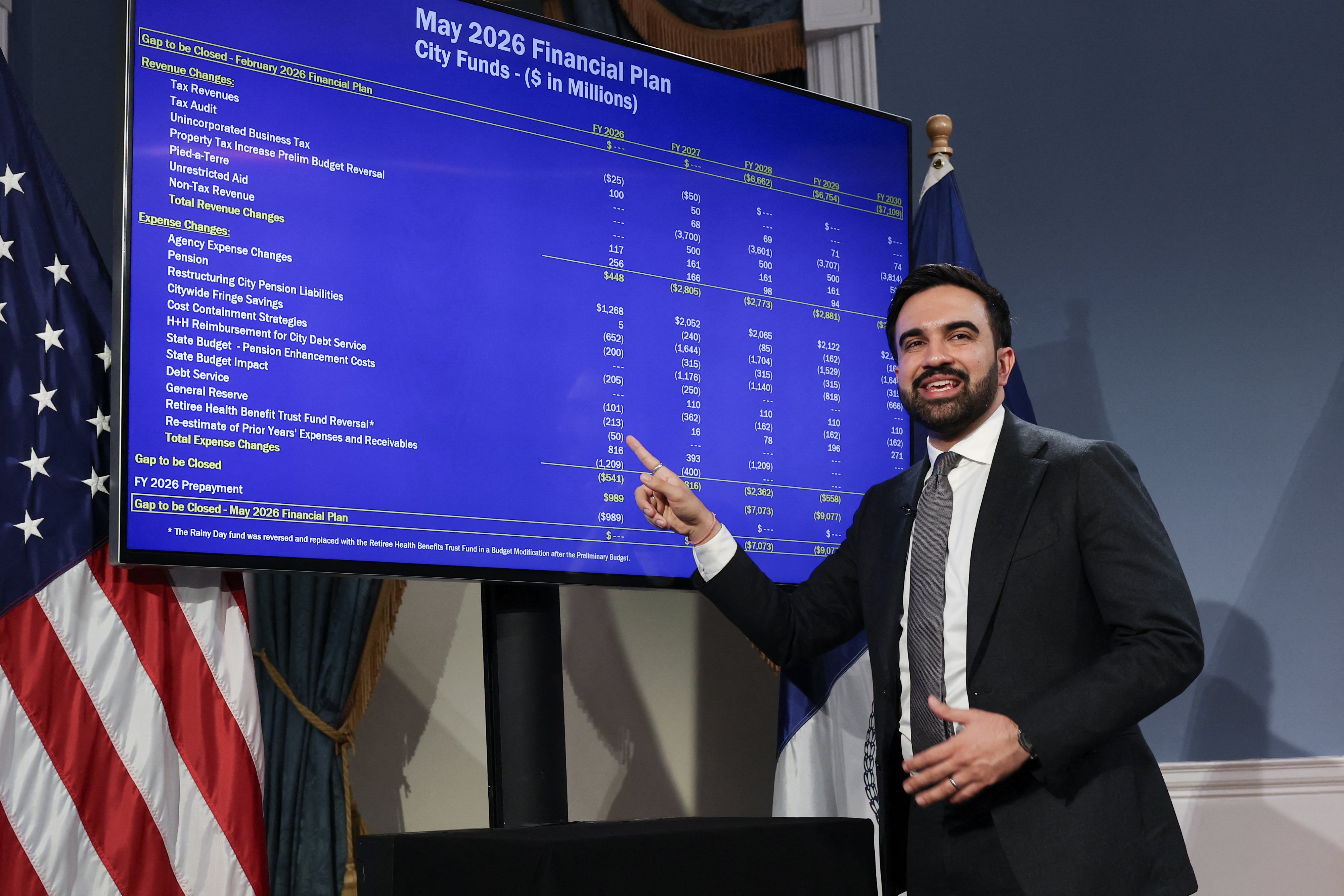 Mamdani's NYC Budget Fix Draws Scrutiny as Deficit Claims Questioned